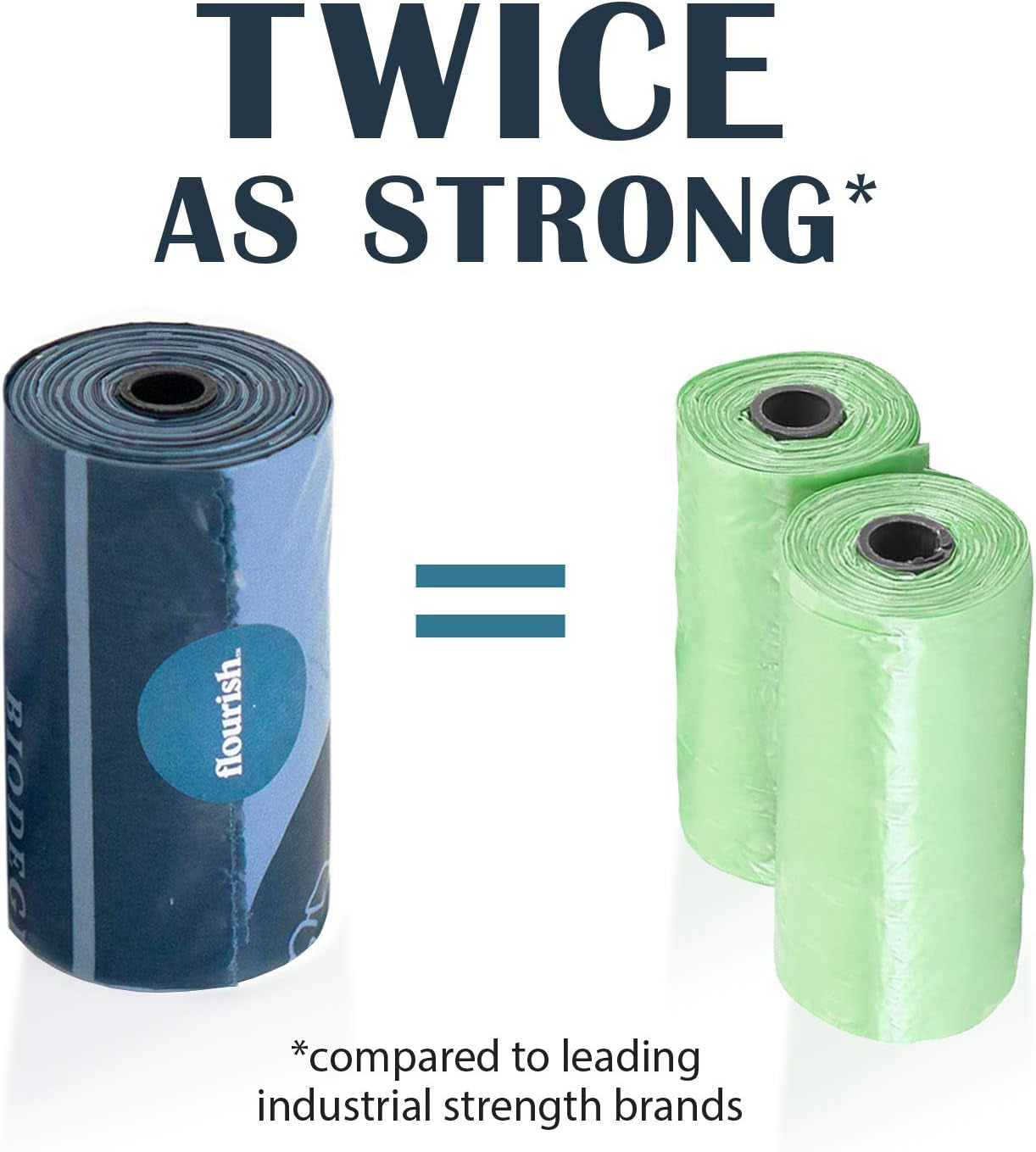 Dog Waste Poop Bags | Biodegradable & Environmentally Friendly | 1 MIL Thickness, Twice as Strong | Leak-Proof Industrial Strength | Includes Dispenser + 6 Rolls