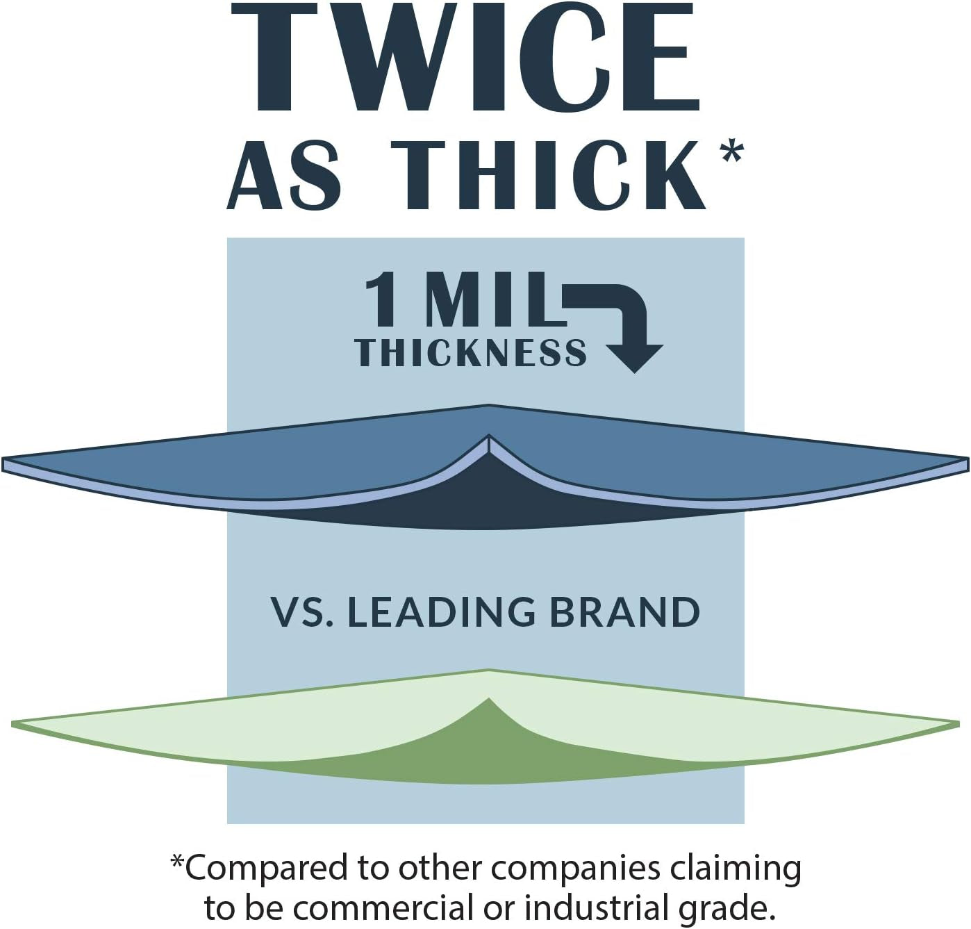 Dog Waste Poop Bags | Biodegradable & Environmentally Friendly | 1 MIL Thickness, Twice as Strong | Leak-Proof Industrial Strength | Includes Dispenser + 6 Rolls