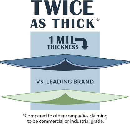 Dog Waste Poop Bags | Biodegradable & Environmentally Friendly | 1 MIL Thickness, Twice as Strong | Leak-Proof Industrial Strength | Includes Dispenser + 6 Rolls